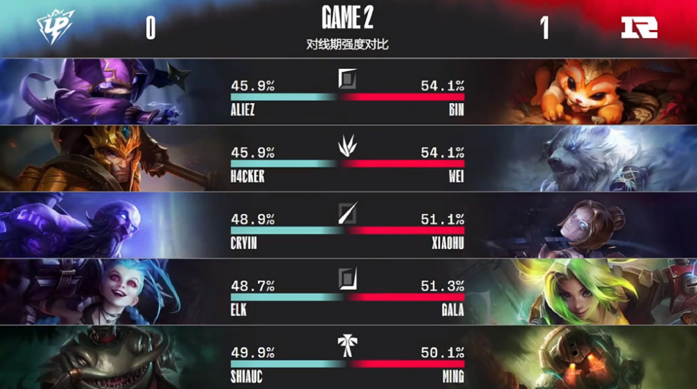 RNG轻取TL，Inspired单局斩获MVP宿命之战淘汰赛，强势挺进下一轮